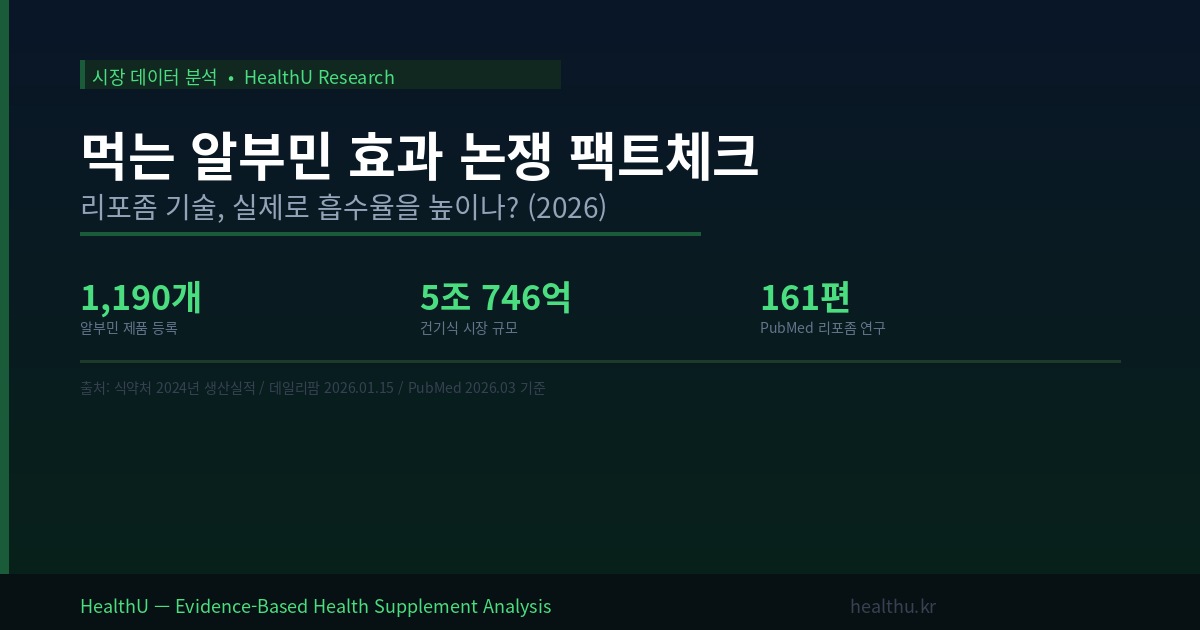 먹는 알부민 효과 논쟁 팩트체크